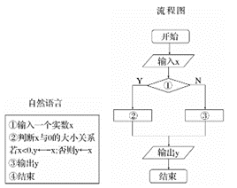 流程图