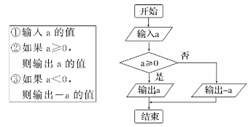 算法描述